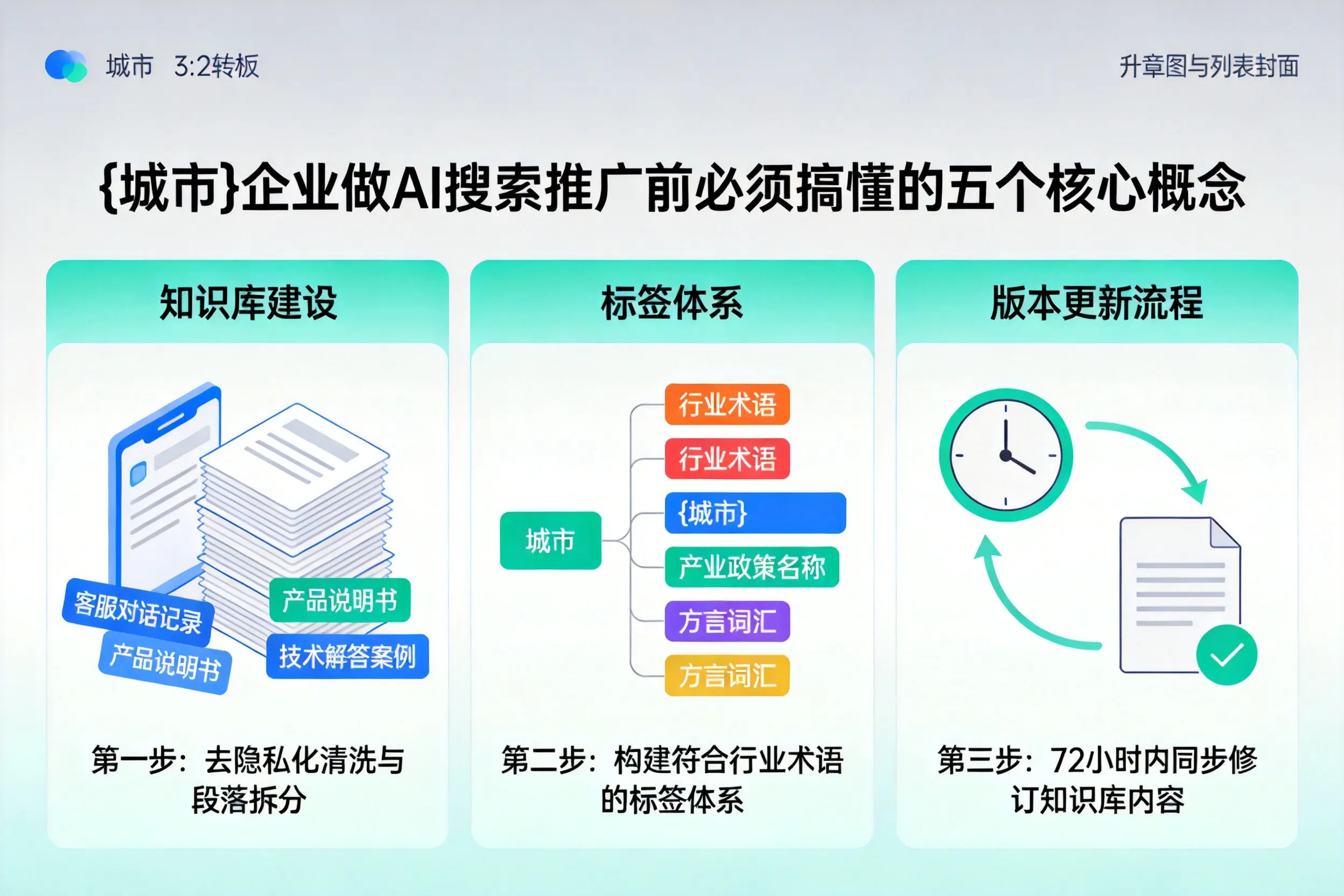 江宁企业做AI搜索推广前必须搞懂的五个核心概念
